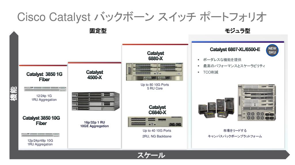 一部予約販売】 Cisco シスコ L3SW sushitai.com.mx